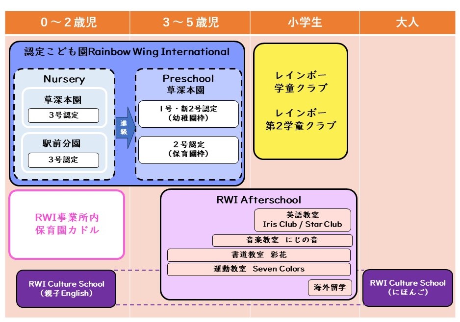 rwi family 構成図 2023年度.jpg